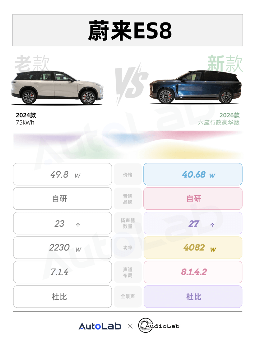 音响改款，别再被数字骗了