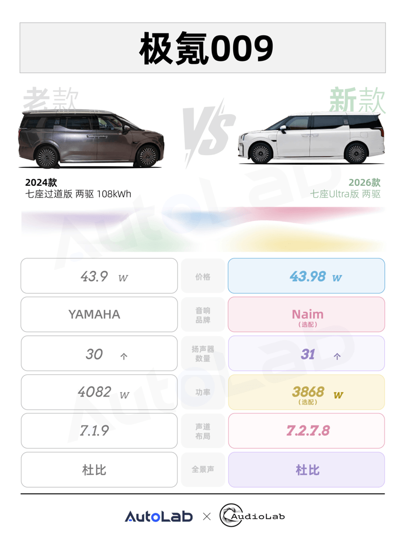 音响改款，别再被数字骗了