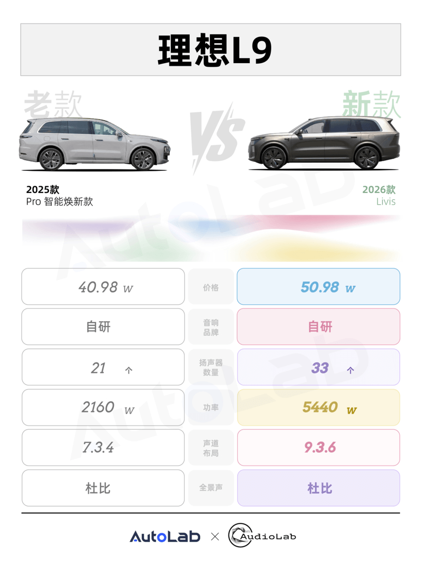 音响改款，别再被数字骗了