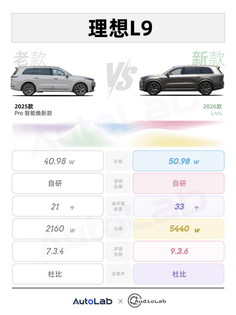 音响改款，别再被数字骗了