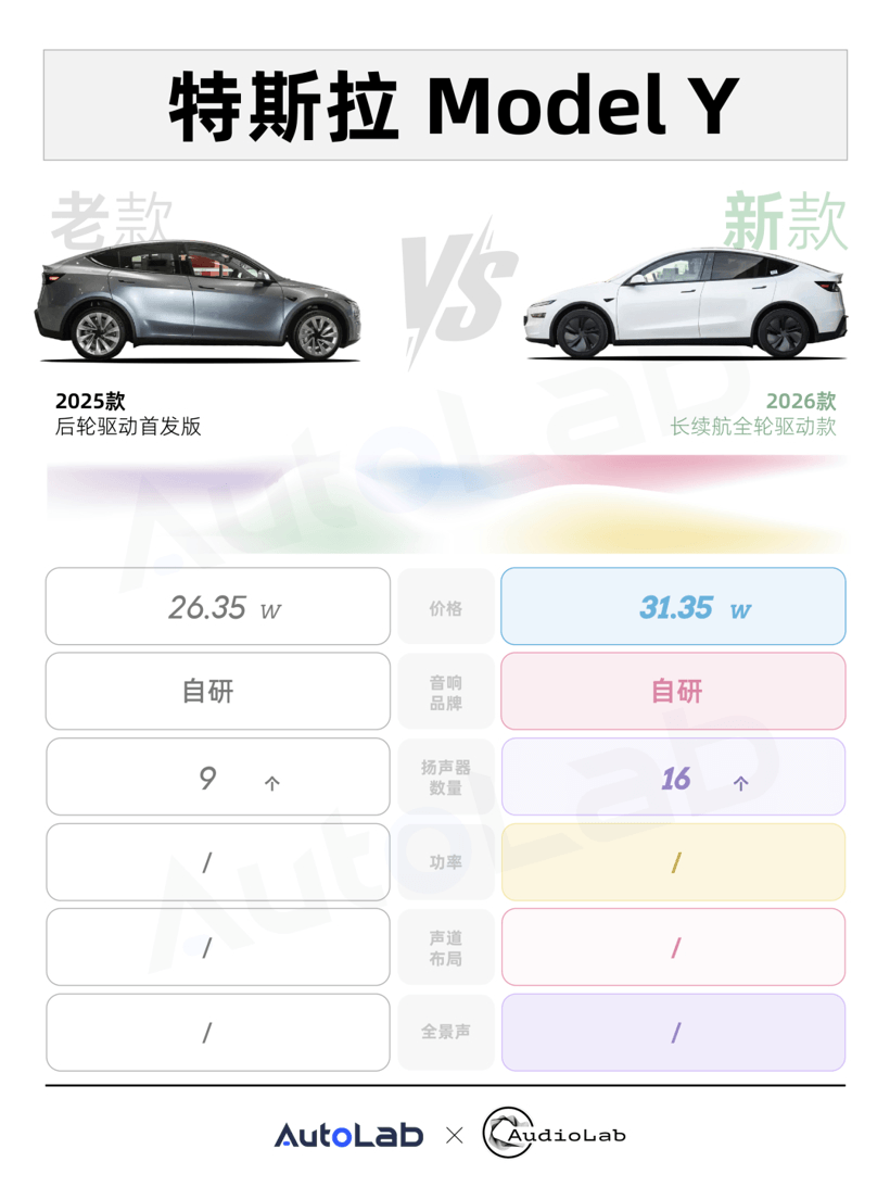 音响改款，别再被数字骗了
