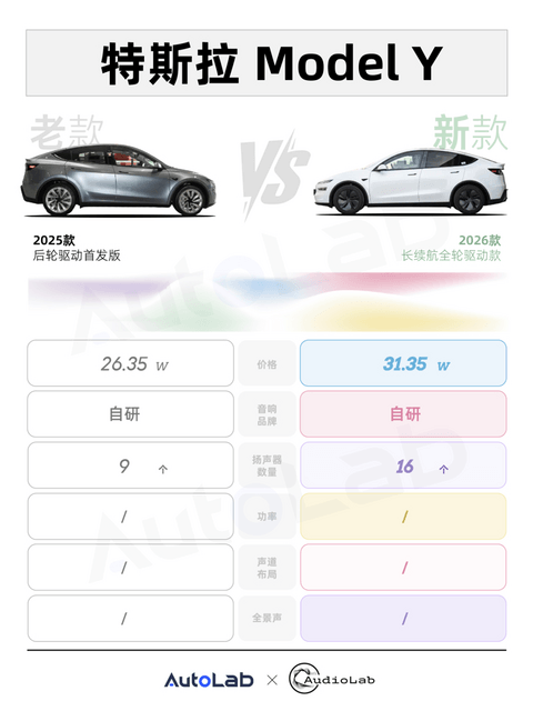 音响改款，别再被数字骗了