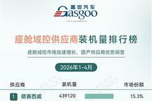2026年1-4月智能座舱供应商装机量排行榜：国产厂商优势明显丨盖世汽车研究院