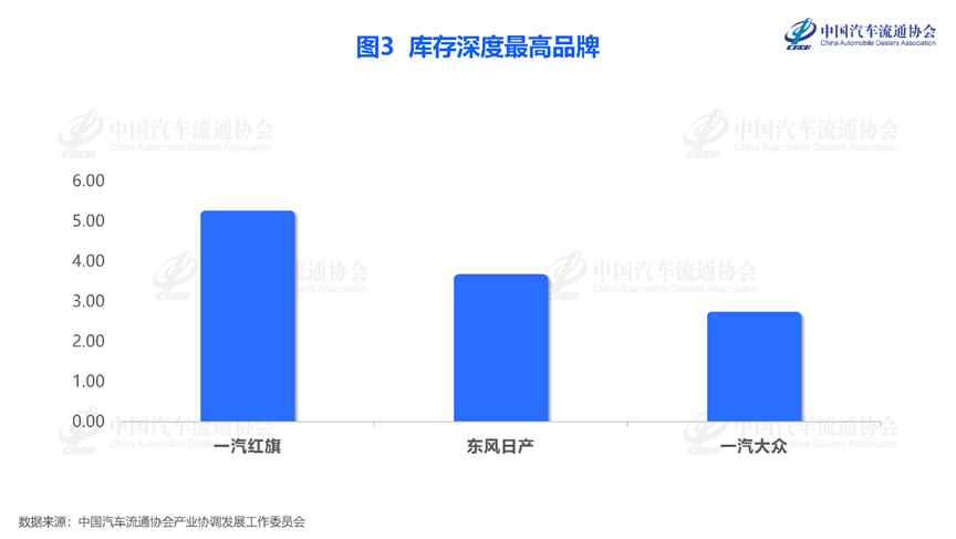 5月经销商库存系数降至1.63，但压力拐点未至