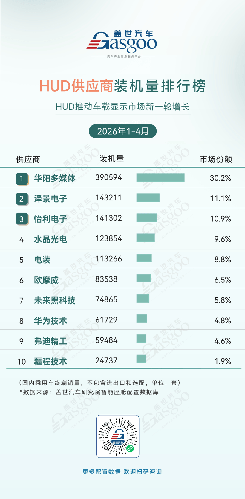 2026年1-4月智能座舱供应商装机量排行榜：国产厂商优势明显丨盖世汽车研究院