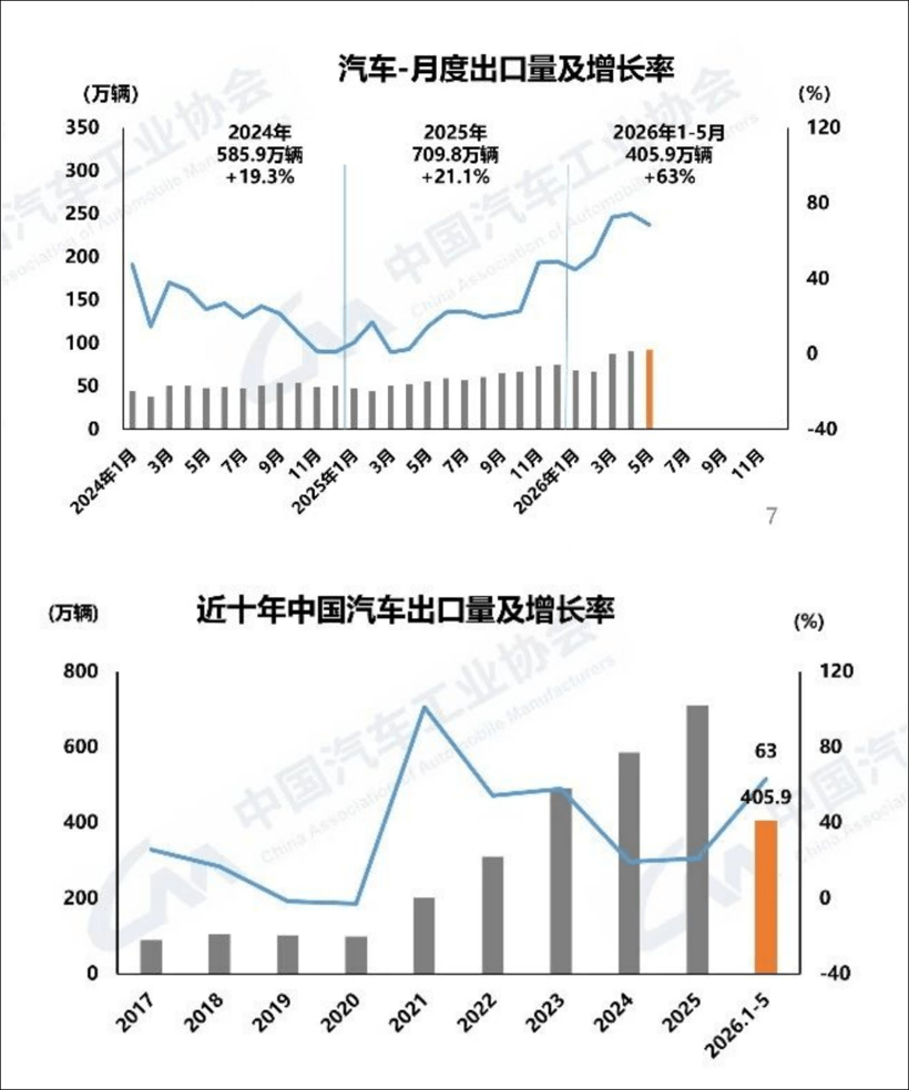 中国汽车主宰海外，赢者通吃的时代要来了