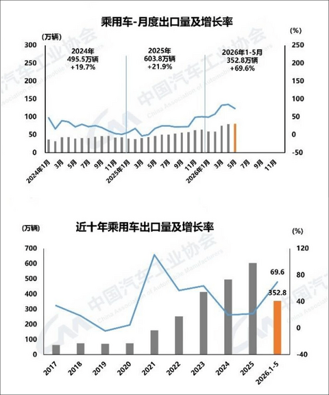 中国汽车主宰海外，赢者通吃的时代要来了