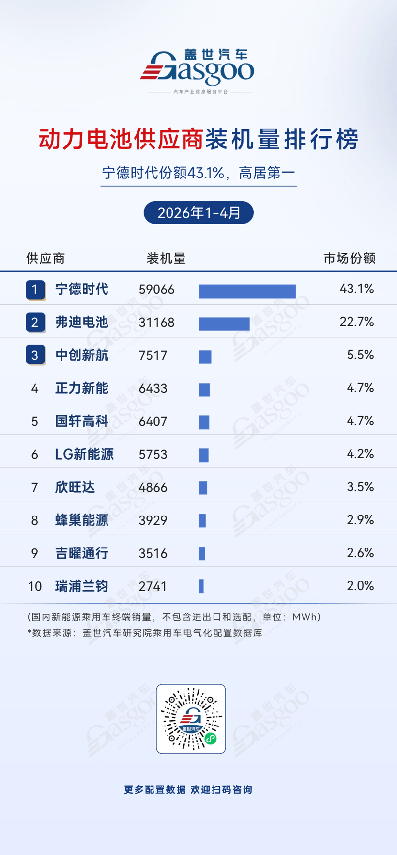 2026年1-4月电气化供应商装机量排行榜：弗迪系领跑多个榜单丨盖世汽车研究院