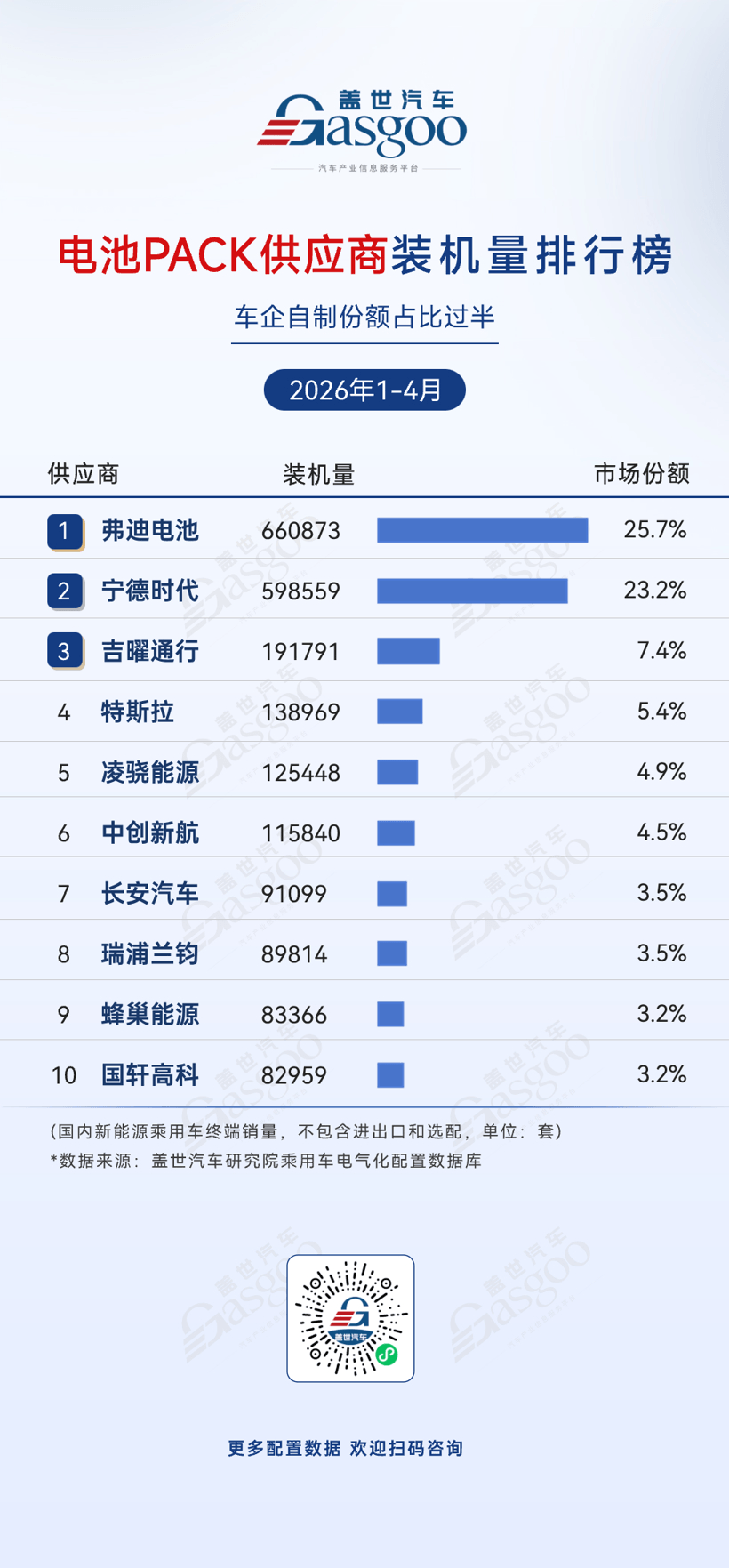 2026年1-4月电气化供应商装机量排行榜：弗迪系领跑多个榜单丨盖世汽车研究院