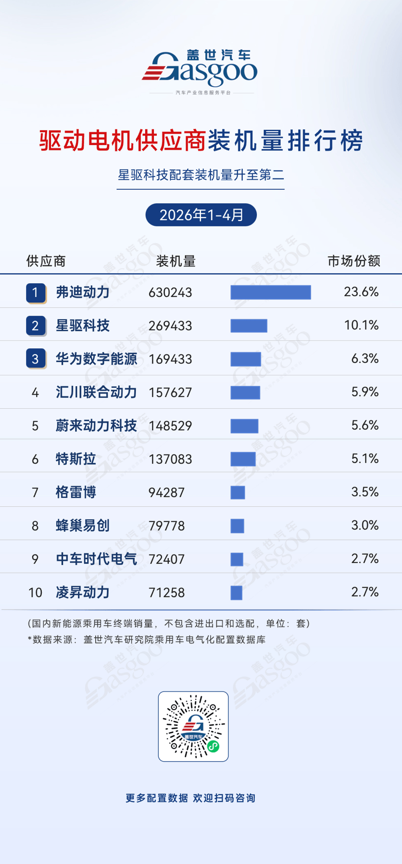 2026年1-4月电气化供应商装机量排行榜：弗迪系领跑多个榜单丨盖世汽车研究院