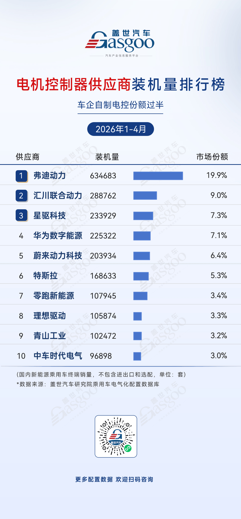 2026年1-4月电气化供应商装机量排行榜：弗迪系领跑多个榜单丨盖世汽车研究院