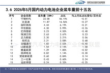 5月动力电池榜：谁在崛起，谁在掉队？