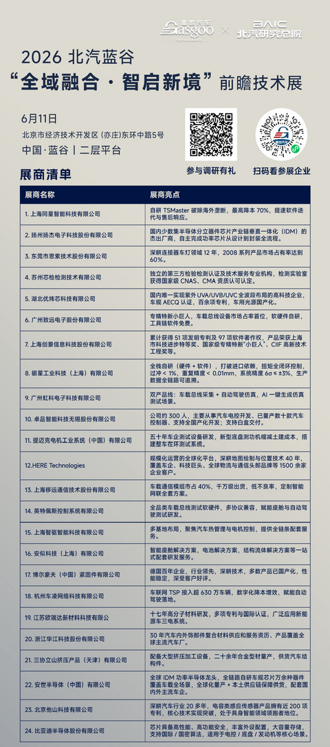 走进北汽蓝谷｜“全域融合·智启新境