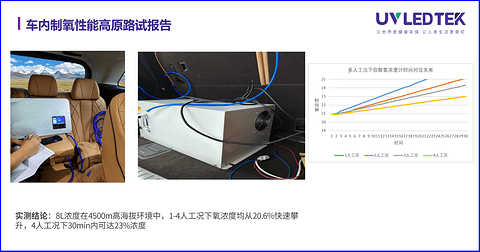 全链车规实力护航 湖北优炜芯车载制氧机成为新能源车企定点优选 打造医疗级健康座舱标杆