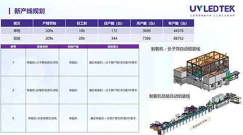 全链车规实力护航 湖北优炜芯车载制氧机成为新能源车企定点优选 打造医疗级健康座舱标杆