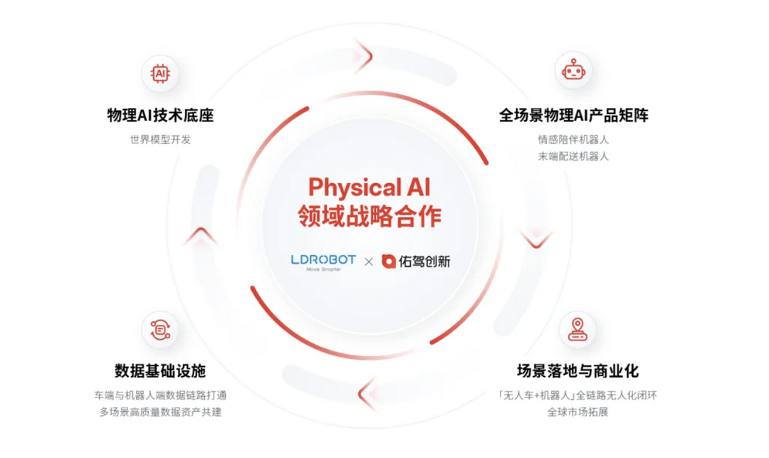 小智一周要闻 | 何小鹏亲自带队冲刺机器人量产；优必选超仿生人形机器人预订单量突破2110台