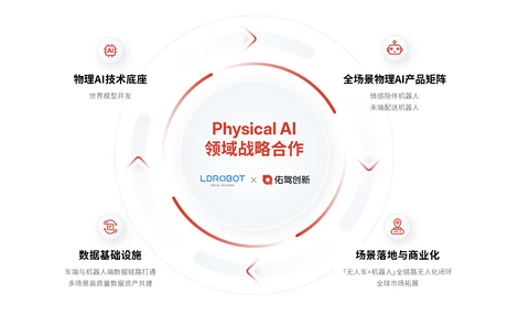 小智一周要闻 | 何小鹏亲自带队冲刺机器人量产；优必选超仿生人形机器人预订单量突破2110台