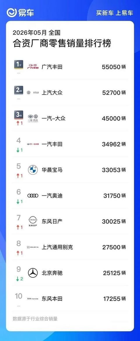 合资车突围指南