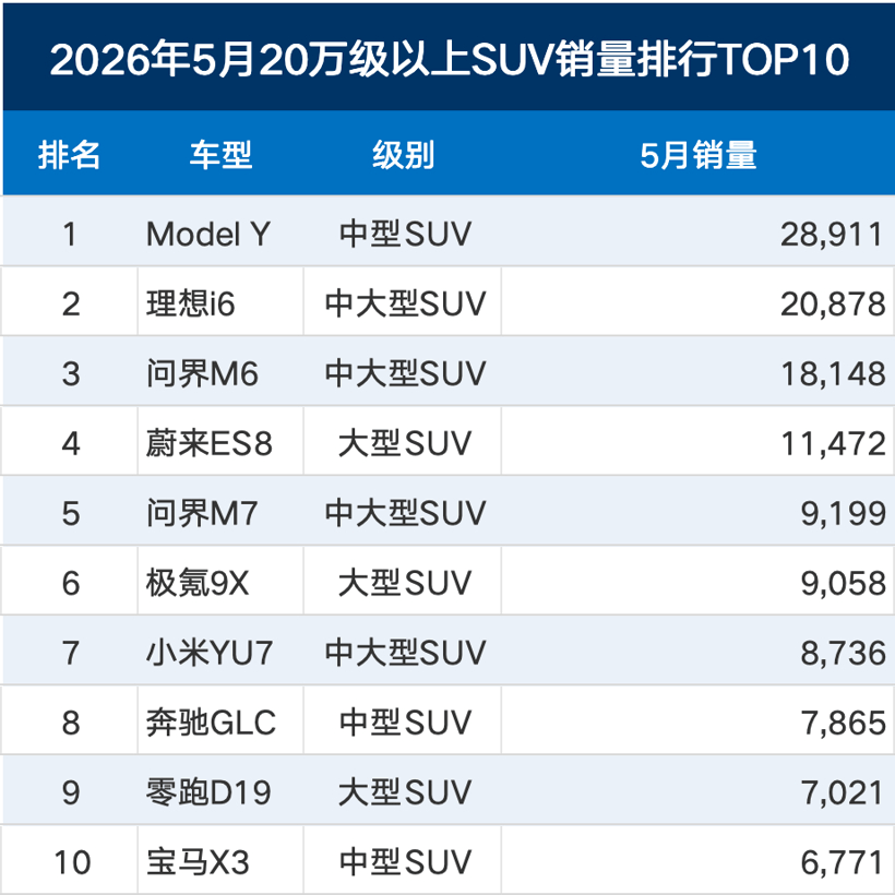 BBA干不过国产车