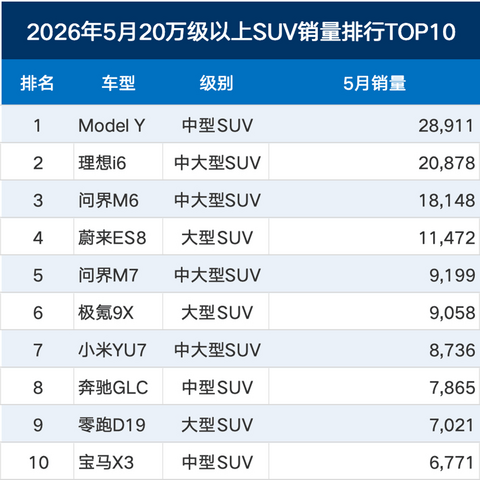 BBA干不过国产车