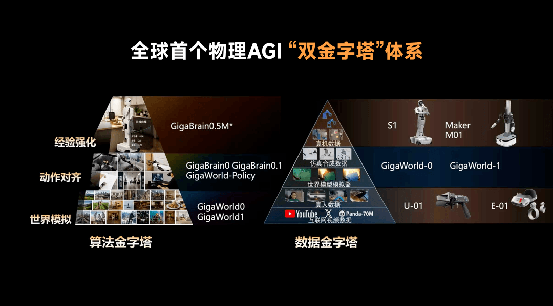 极佳视界3个月“进账”35亿，世界模型能否跑通物理AGI？