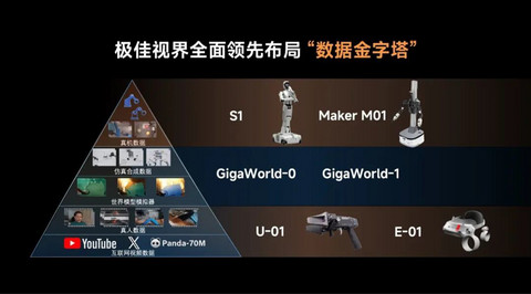 极佳视界3个月“进账”35亿，世界模型能否跑通物理AGI？