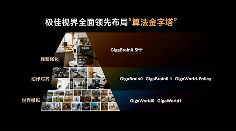 极佳视界3个月“进账”35亿，世界模型能否跑通物理AGI？