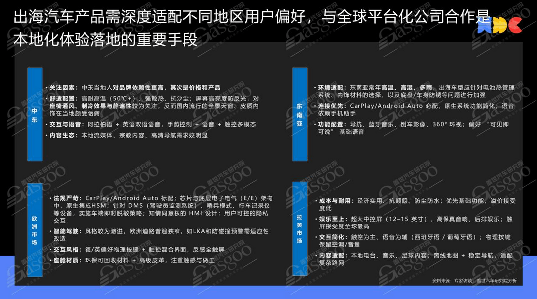 盖世汽车研究院副总裁王显斌于华为HMS for Car解读中国车企出海挑战与机遇