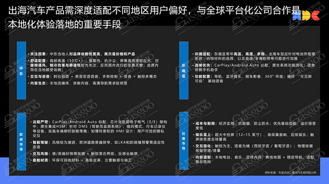 盖世汽车研究院副总裁王显斌于华为HMS for Car解读中国车企出海挑战与机遇