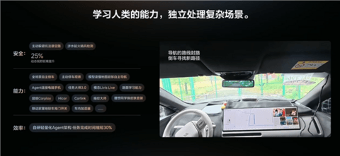 理想下半年OTA三连炸!7月智驾效率+30%、9月像人倒车让行、12月开车技术比肩F1车手