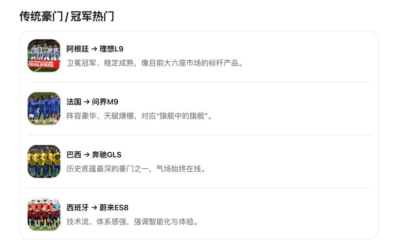 让AI当球评：48支世界杯球队，分别对应哪款大六座SUV？