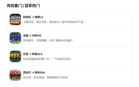 让AI当球评：48支世界杯球队，分别对应哪款大六座SUV？