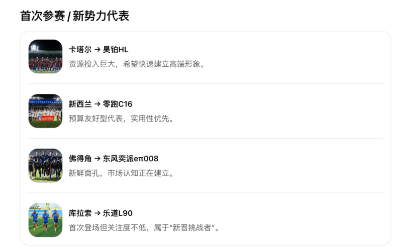 让AI当球评：48支世界杯球队，分别对应哪款大六座SUV？