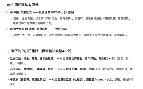 让AI当球评：48支世界杯球队，分别对应哪款大六座SUV？