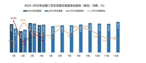 二手油车，两个月掉了过去两年的价