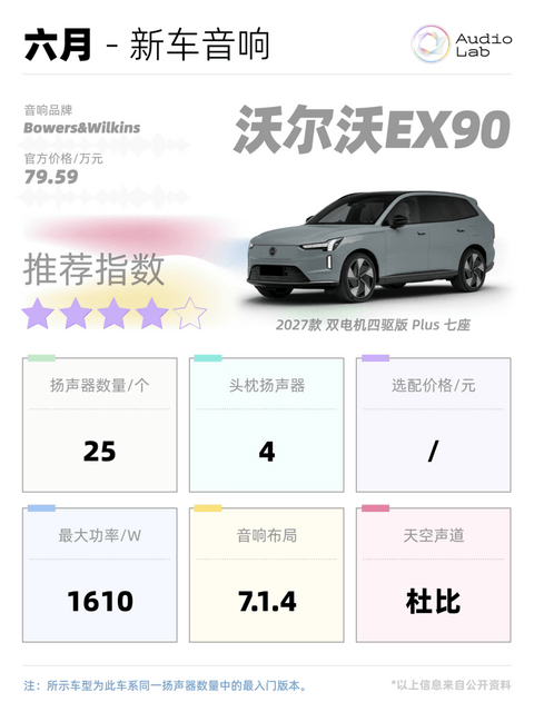 本周新车音响：沃尔沃搬出宝华韦健；理想换了8797芯片