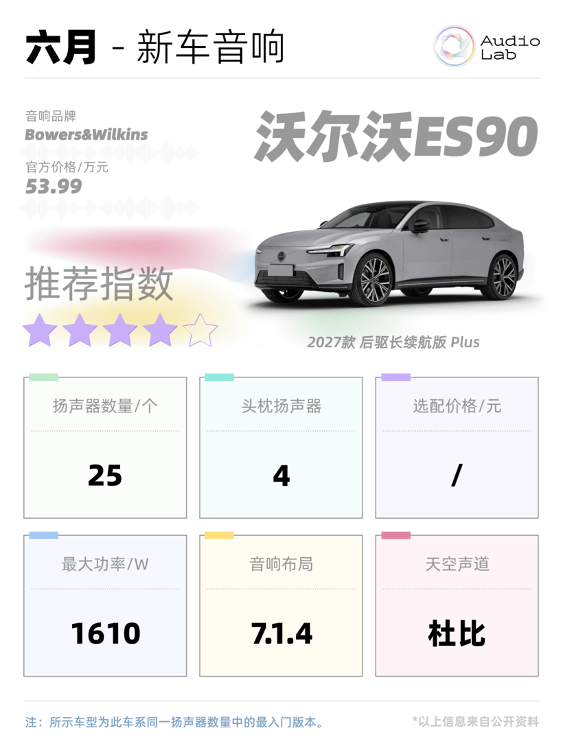 本周新车音响：沃尔沃搬出宝华韦健；理想换了8797芯片