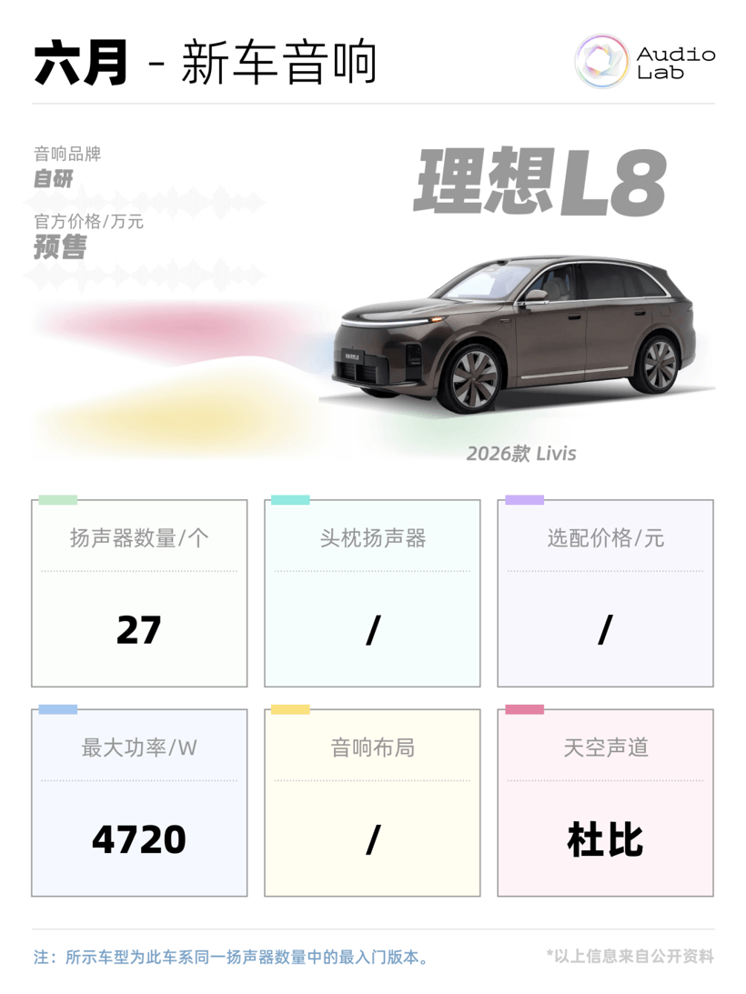 本周新车音响：沃尔沃搬出宝华韦健；理想换了8797芯片