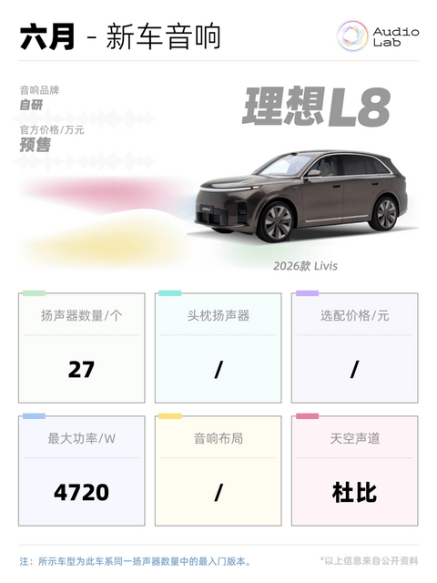 本周新车音响：沃尔沃搬出宝华韦健；理想换了8797芯片