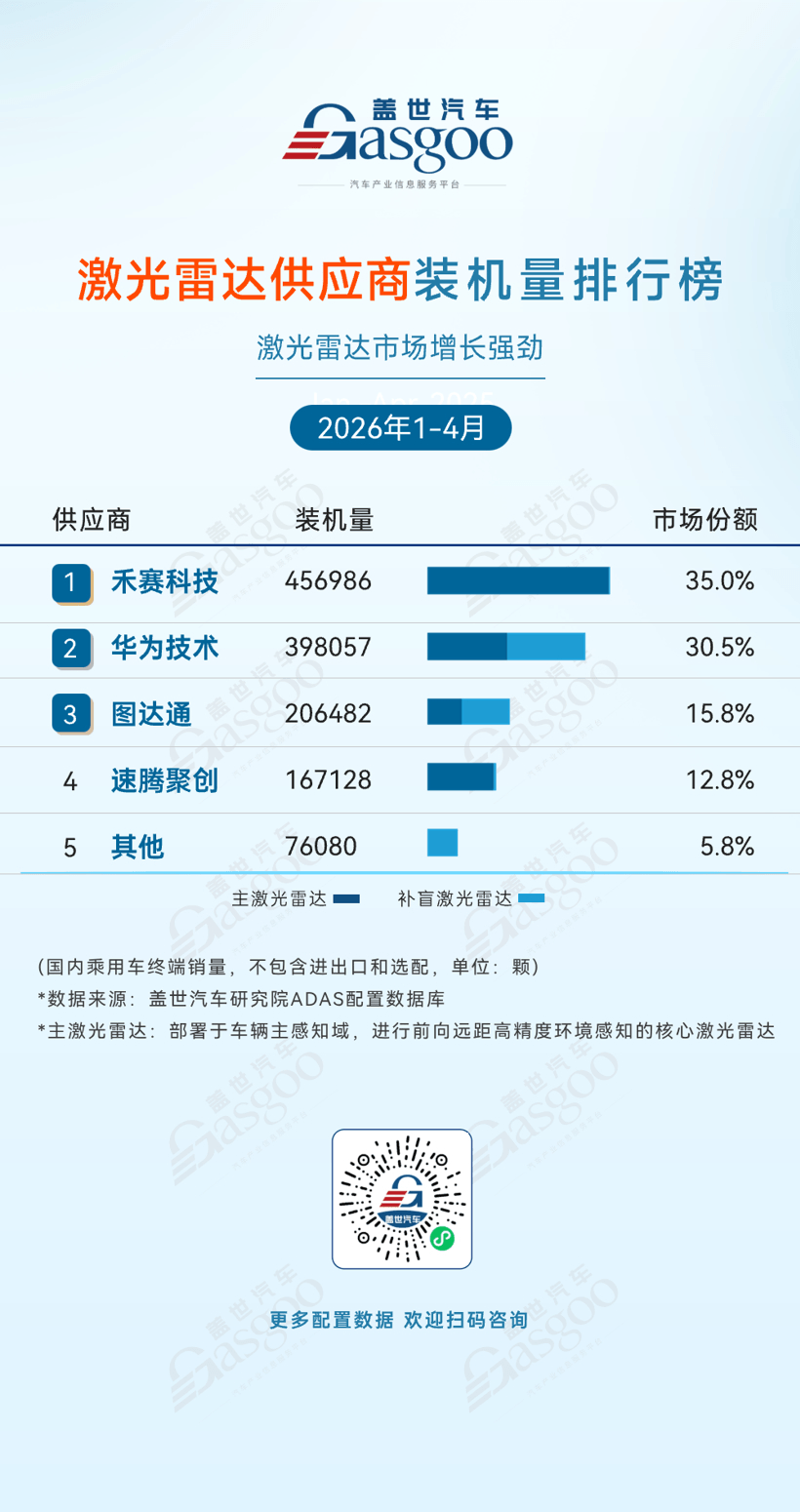 向新而行：ADAS与智能座舱迎来价值重构期丨2026第八届金辑奖暨“中国汽车产业创新案例库”申报中
