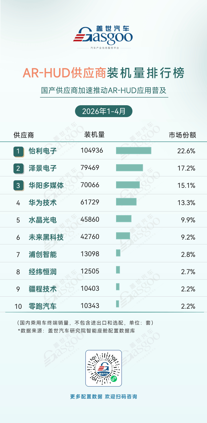 向新而行：ADAS与智能座舱迎来价值重构期丨2026第八届金辑奖暨“中国汽车产业创新案例库”申报中