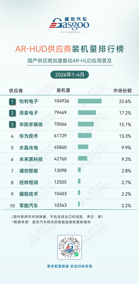 向新而行：ADAS与智能座舱迎来价值重构期丨2026第八届金辑奖暨“中国汽车产业创新案例库”申报中