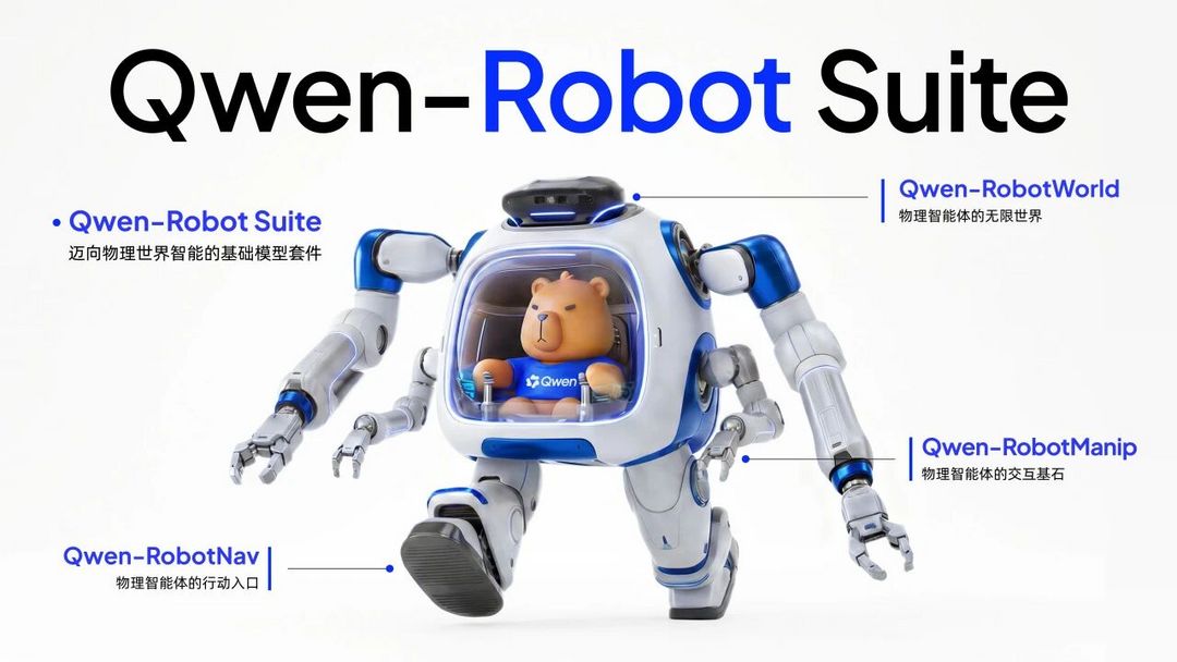阿里发布Qwen-Robot系列具身智能大模型
