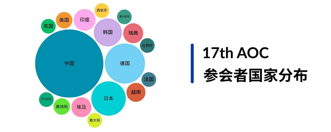 聚力生态，智领未来！第17届AUTOSAR开放大会（17th AOC）圆满落幕