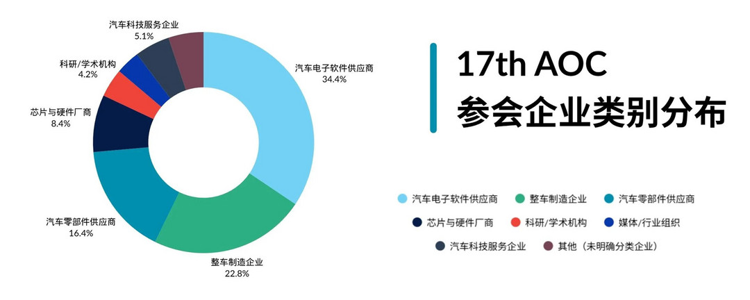 聚力生态，智领未来！第17届AUTOSAR开放大会（17th AOC）圆满落幕
