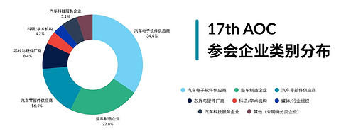 聚力生态，智领未来！第17届AUTOSAR开放大会（17th AOC）圆满落幕