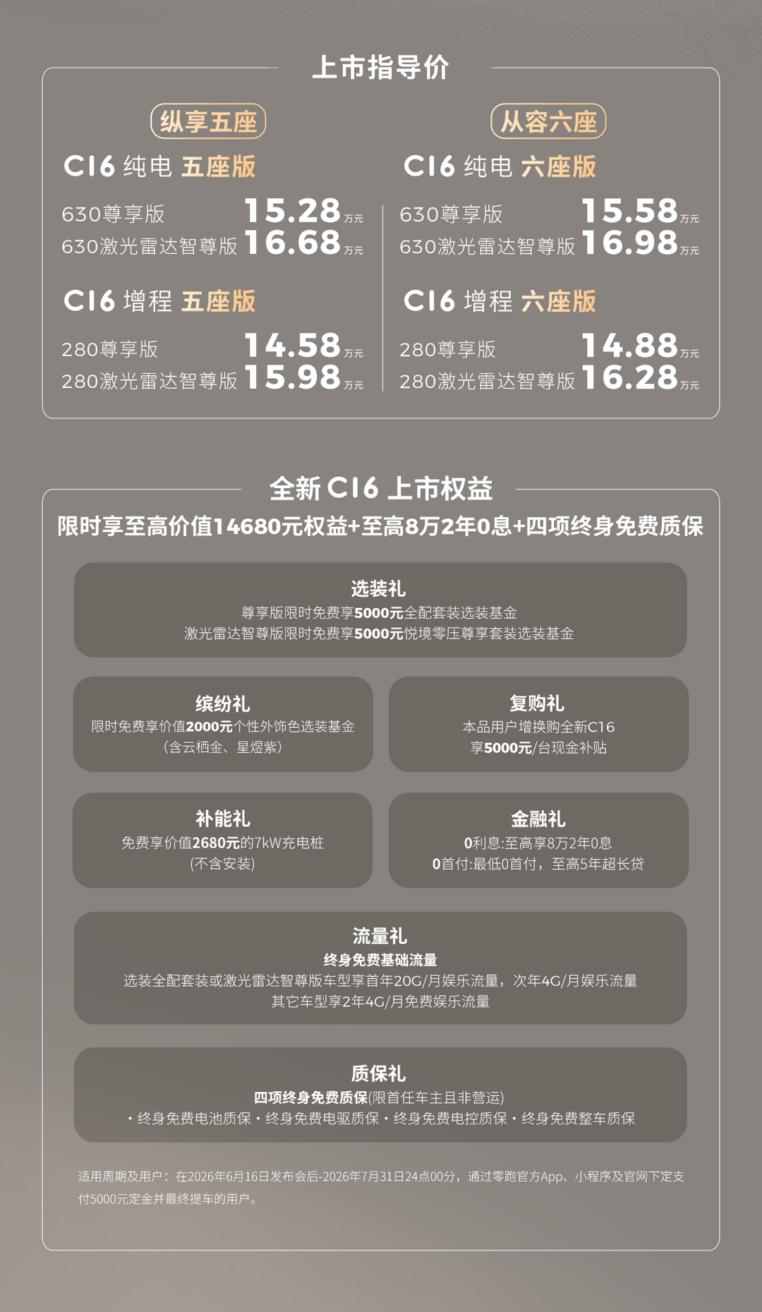 零跑全新C16上市：14.58万起，C系列80万台口碑之上再进化