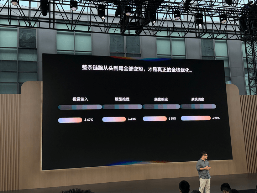 不想只当车企，但AI能帮李想多卖多少车？