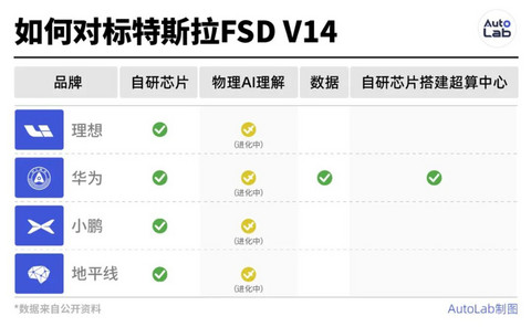 不想只当车企，但AI能帮李想多卖多少车？