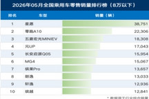 便宜的电车，反而不好卖